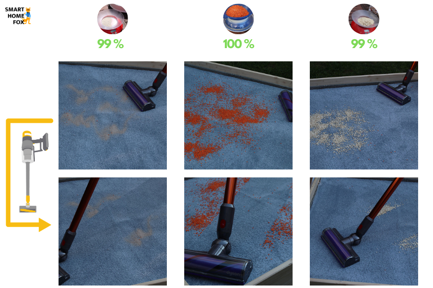 Dyson V10 avant/après test sur tapis à poils longs